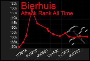 Total Graph of Bierhuis