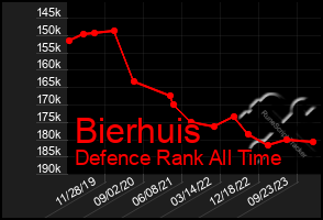 Total Graph of Bierhuis