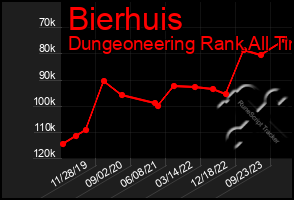 Total Graph of Bierhuis