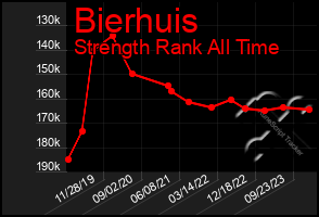 Total Graph of Bierhuis