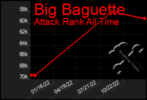 Total Graph of Big Baguette