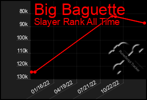 Total Graph of Big Baguette