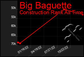 Total Graph of Big Baguette