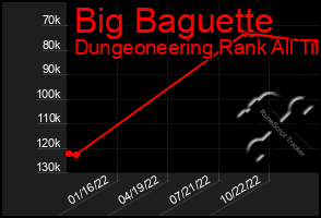 Total Graph of Big Baguette