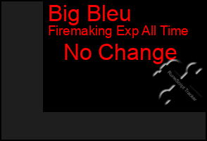 Total Graph of Big Bleu