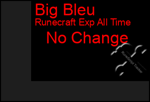 Total Graph of Big Bleu