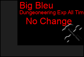 Total Graph of Big Bleu