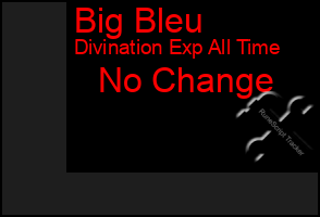 Total Graph of Big Bleu