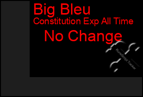 Total Graph of Big Bleu