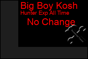 Total Graph of Big Boy Kosh