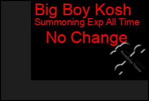 Total Graph of Big Boy Kosh