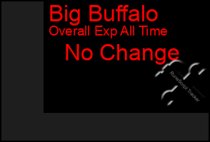 Total Graph of Big Buffalo