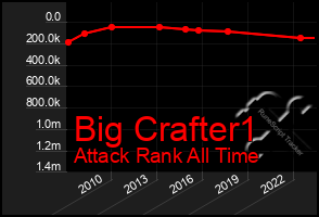 Total Graph of Big Crafter1