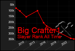 Total Graph of Big Crafter1