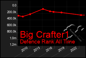 Total Graph of Big Crafter1