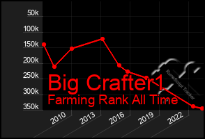 Total Graph of Big Crafter1