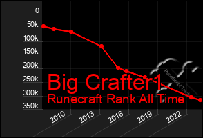 Total Graph of Big Crafter1