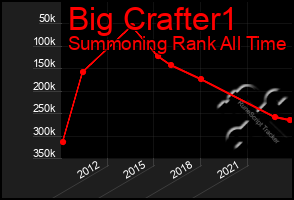 Total Graph of Big Crafter1