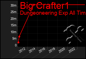 Total Graph of Big Crafter1