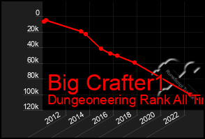 Total Graph of Big Crafter1