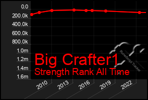 Total Graph of Big Crafter1