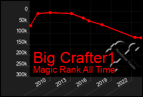 Total Graph of Big Crafter1