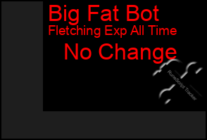 Total Graph of Big Fat Bot