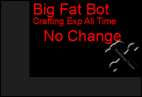 Total Graph of Big Fat Bot