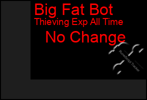 Total Graph of Big Fat Bot