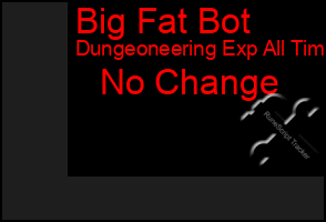 Total Graph of Big Fat Bot