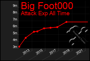 Total Graph of Big Foot000