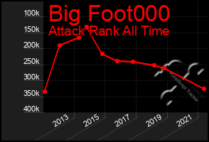 Total Graph of Big Foot000