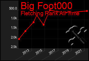 Total Graph of Big Foot000