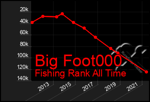 Total Graph of Big Foot000