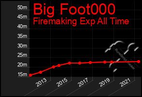 Total Graph of Big Foot000