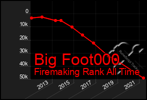 Total Graph of Big Foot000