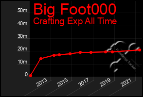 Total Graph of Big Foot000