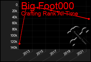 Total Graph of Big Foot000