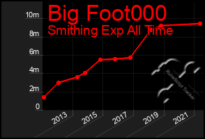 Total Graph of Big Foot000