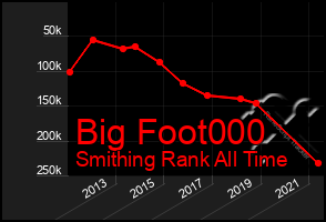 Total Graph of Big Foot000