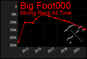 Total Graph of Big Foot000