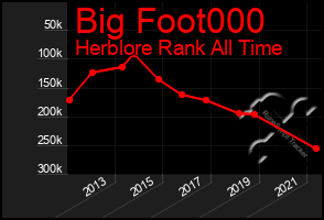Total Graph of Big Foot000