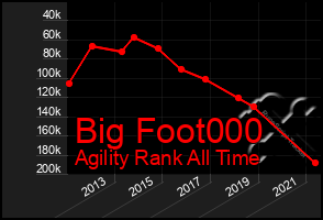 Total Graph of Big Foot000