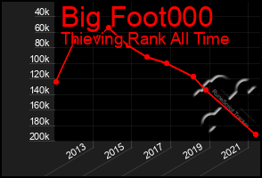 Total Graph of Big Foot000