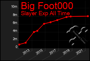 Total Graph of Big Foot000