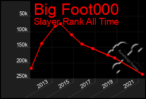 Total Graph of Big Foot000