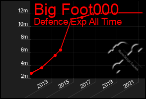 Total Graph of Big Foot000