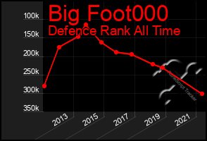 Total Graph of Big Foot000