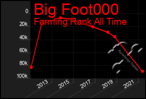 Total Graph of Big Foot000