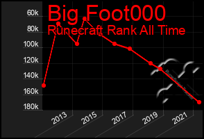 Total Graph of Big Foot000